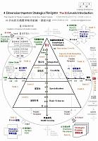 4D_Dimension_The_D2_Organism_Strategics_Navigator_Levels_Introduction 