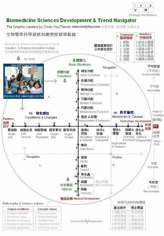 Biomedicine_Sciences_Development_&_Trend_Navigation 
