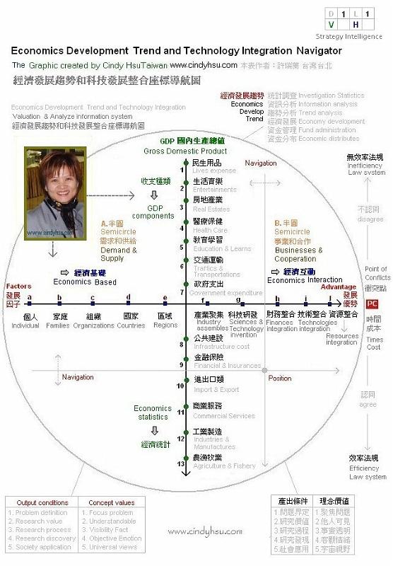 Economics_Development_Trend_and_Technology_Integration_Navigation 