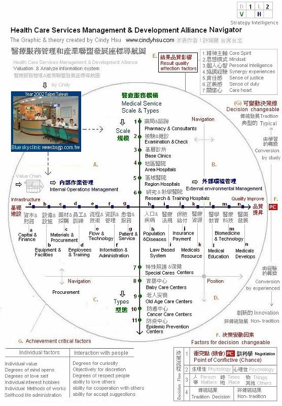 Health_Care_Services_Management_&_Development_Alliance_Navigation 