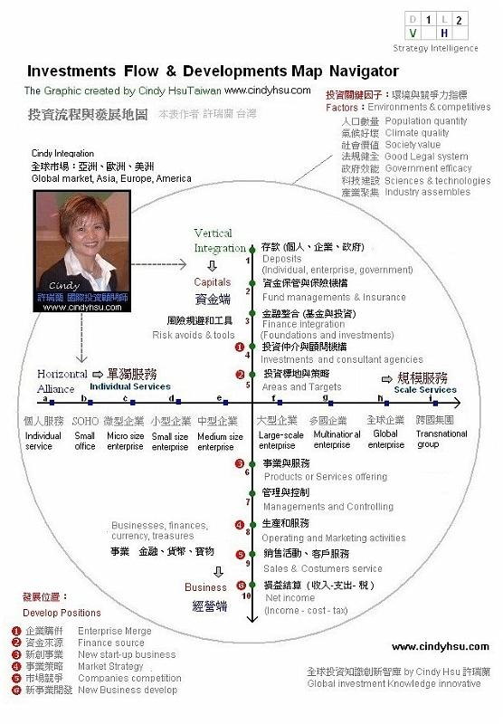 Investment_flow_and_developments_map 